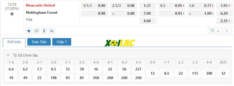 Soi kèo Newcastle vs Nottingham 26/12/2023 – Tỷ lệ kèo Soi kèo Newcastle vs Nottingham 26/12/2023 – Tỷ lệ kèo