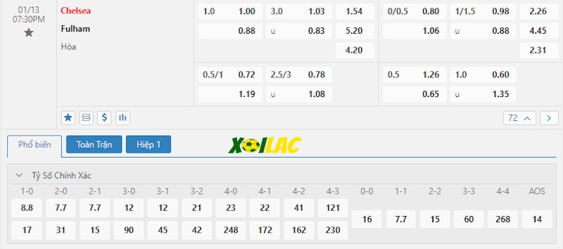 Soi kèo Chelsea vs Fulham 13/01/2024 – Tỷ lệ kèo Soi kèo Chelsea vs Fulham 13/01/2024 – Tỷ lệ kèo