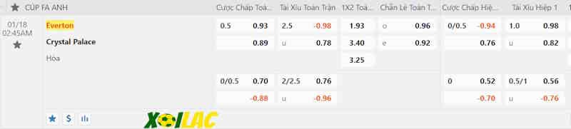 Soi kèo Everton vs Crystal Palace 18/01/2024 – Tỷ lệ kèo Soi kèo Everton vs Crystal Palace 18/01/2024 – Tỷ lệ kèo