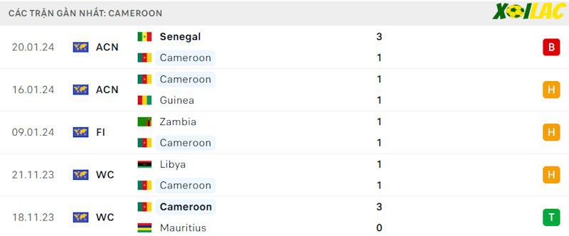 Phong độ gần đây Cameroon Phong độ gần đây Cameroon