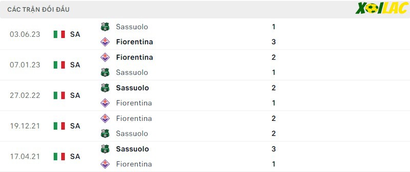 Thành tích đối đầu Sassuolo vs Fiorentina Thành tích đối đầu Sassuolo vs Fiorentina