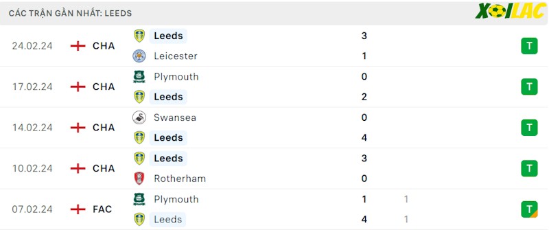 Phong độ gần đây Leeds