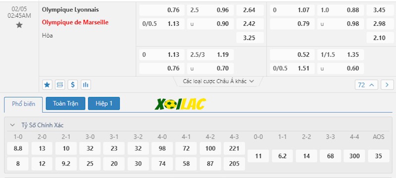 Soi kèo Lyon vs Marseille 05/02/2024 – Tỷ lệ kèo Soi kèo Lyon vs Marseille 05/02/2024 – Tỷ lệ kèo