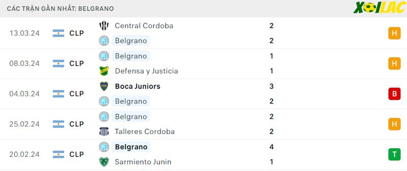 Phong độ gần đây Belgrano Phong độ gần đây Belgrano