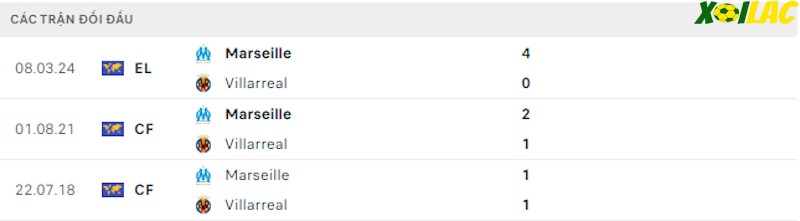Thành tích đối đầu Villarreal vs Marseille Thành tích đối đầu Villarreal vs Marseille