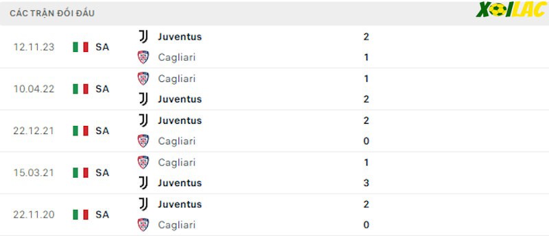 Thành tích đối đầu Cagliari vs Juventus