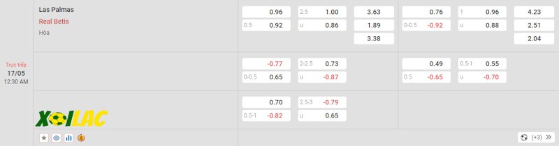 Soi kèo Las Palmas vs Real Betis 17/05/2024 – Tỷ lệ kèo Soi kèo Las Palmas vs Real Betis 17/05/2024 – Tỷ lệ kèo