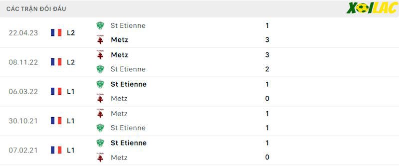 Thành tích đối đầu Saint Etienne vs Metz Thành tích đối đầu Saint Etienne vs Metz