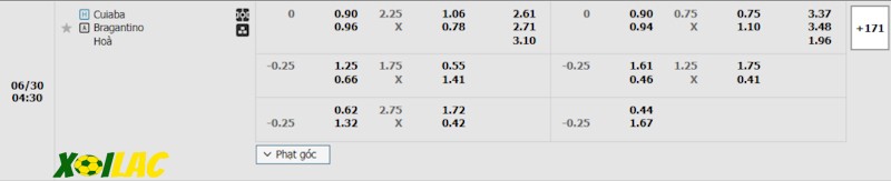 Soi kèo Cuiaba vs Bragantino 30/06/2024 – Tỷ lệ kèo Soi kèo Cuiaba vs Bragantino 30/06/2024 – Tỷ lệ kèo