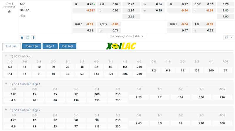 Soi kèo Hà Lan vs Anh 11/07/2024 – Tỷ lệ kèo Soi kèo Hà Lan vs Anh 11/07/2024 – Tỷ lệ kèo