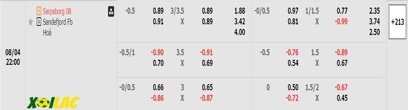 Soi kèo Sarpsborg vs Sandefjord 04/08/2024 – Tỷ lệ kèo Soi kèo Sarpsborg vs Sandefjord 04/08/2024 – Tỷ lệ kèo