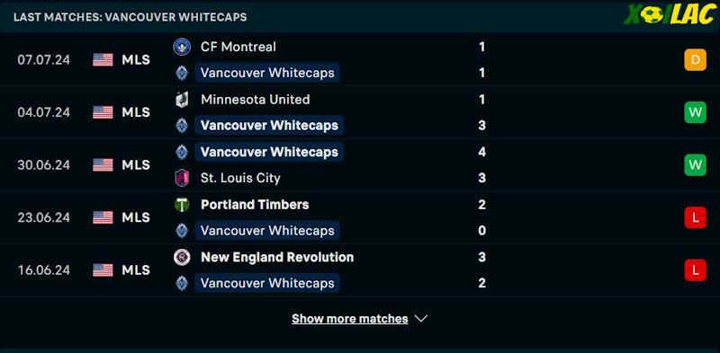 Phong độ gần đây Vancouver Whitecaps Phong độ gần đây Vancouver Whitecaps