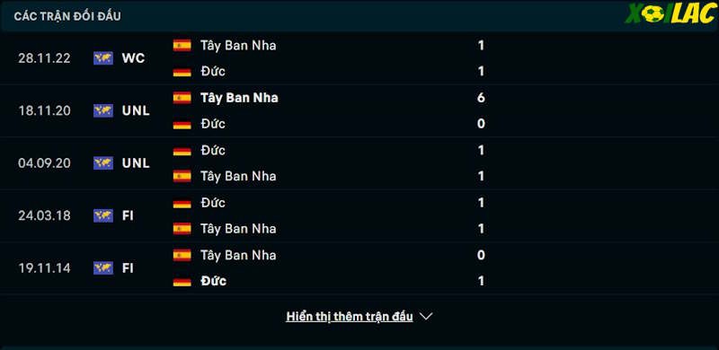 Thành tích đối đầu Tây Ban Nha vs Đức Thành tích đối đầu Tây Ban Nha vs Đức