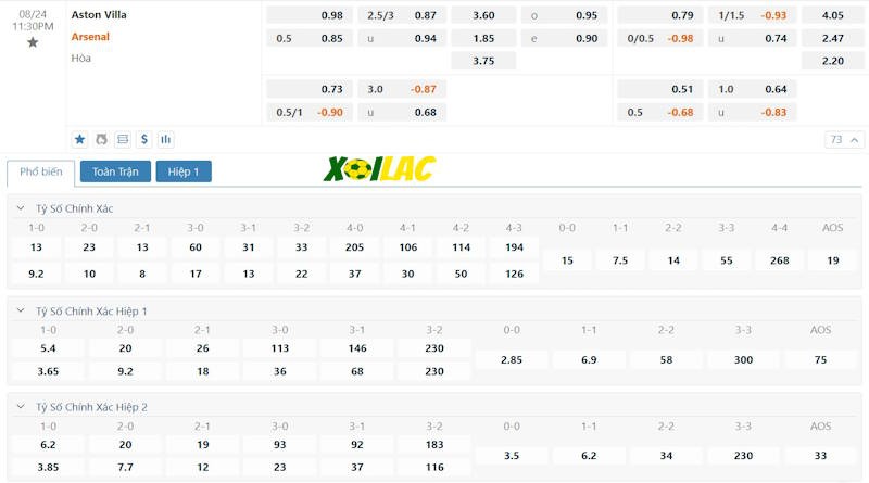 Soi kèo Aston Villa vs Arsenal 24/08/2024 – Tỷ lệ kèo Soi kèo Aston Villa vs Arsenal 24/08/2024 – Tỷ lệ kèo