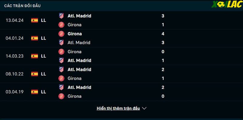 Thành tích đối đầu Atletico Madrid vs Girona Thành tích đối đầu Atletico Madrid vs Girona