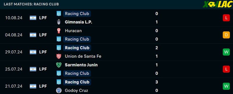Phong độ gần đây Racing Club Phong độ gần đây Racing Club