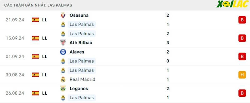 Phong độ gần đây Las Palmas Phong độ gần đây Las Palmas
