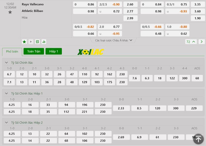Soi kèo Rayo Vallecano vs Athletic Bilbao 02/12/2024 – Tỷ lệ kèo