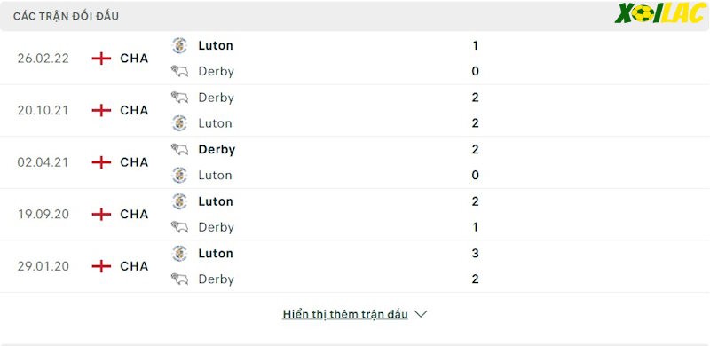 Thành tích đối đầu Luton vs Derby Thành tích đối đầu Luton vs Derby