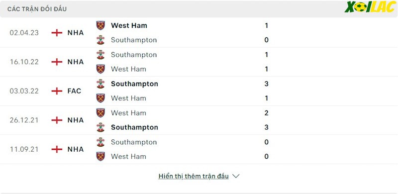 Thành tích đối đầu Southampton vs West Ham 