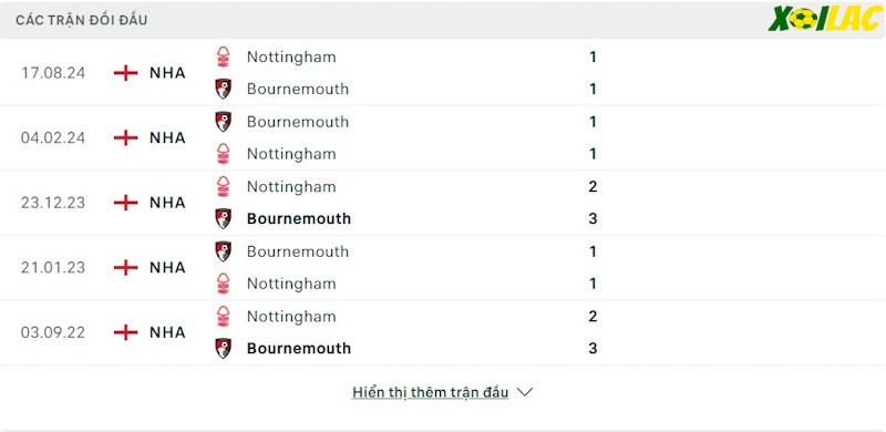 Thành tích đối đầu Bournemouth vs Nottingham Thành tích đối đầu Bournemouth vs Nottingham