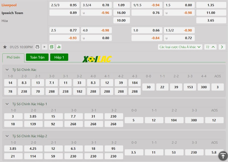 Soi kèo Liverpool vs Ipswich 25/01/2025 – Tỷ lệ kèo Soi kèo Liverpool vs Ipswich 25/01/2025 – Tỷ lệ kèo