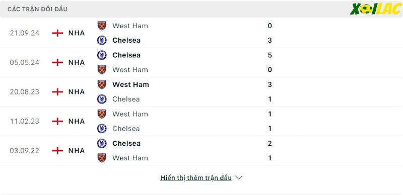Thành tích đối đầu Chelsea vs West Ham Thành tích đối đầu Chelsea vs West Ham