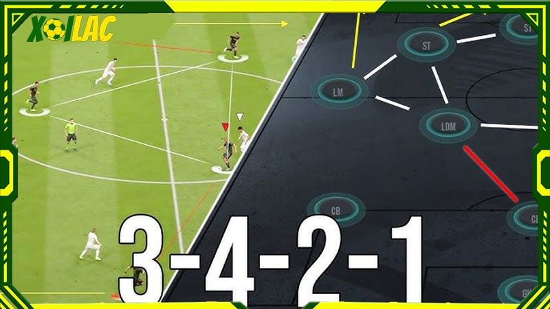 Chiến thuật 3-4-2-1 được thể hiện ra sao?