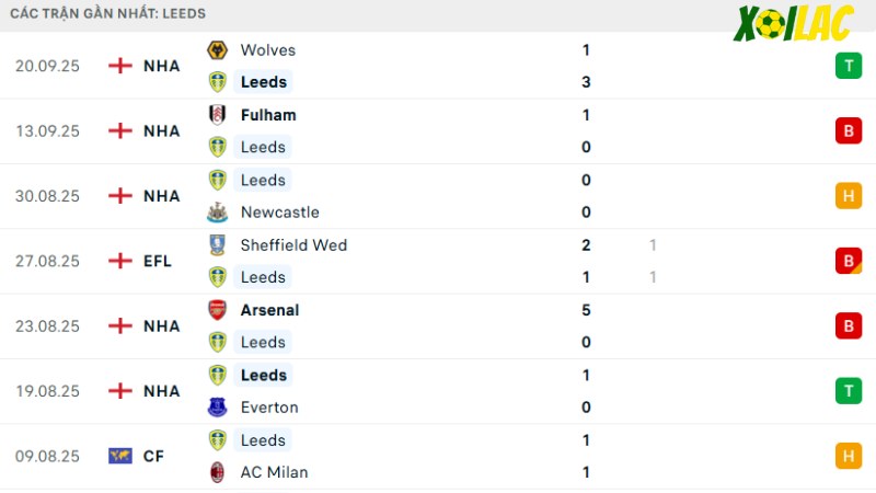 Leeds - Bournemouth