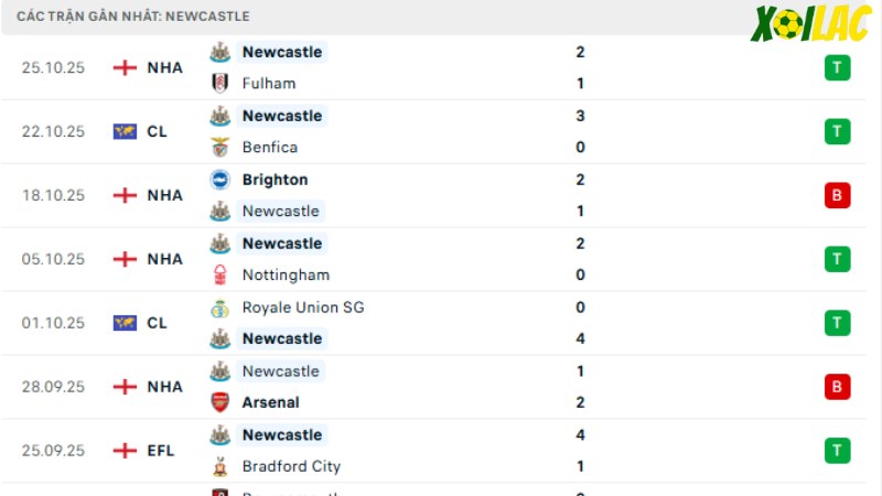 West Ham với Newcastle