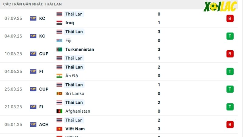 Thái Lan - Đài Loan